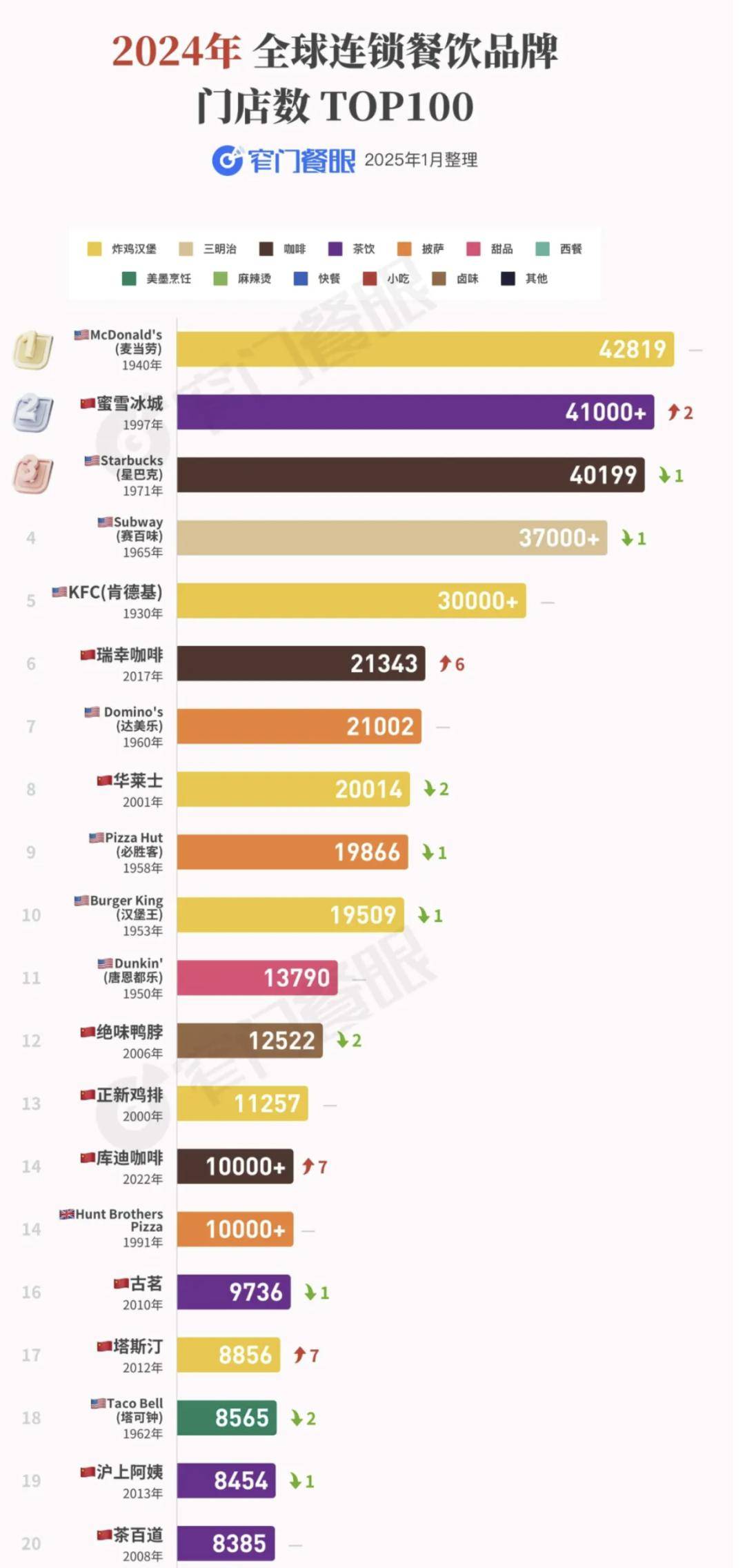 参与一场新时代的哥伦布大交换麻将胡了游戏中国餐饮企业正在(图2)