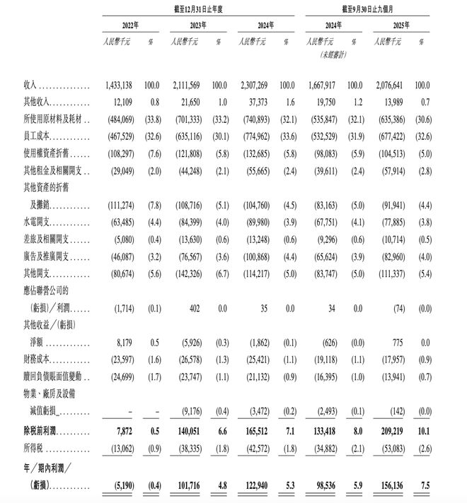 河南跑出的火锅店要IPO了｜国潮风云麻将胡了电子游戏162家店年入23亿(图5)