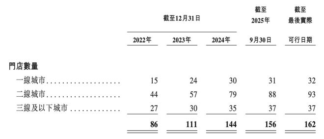 河南跑出的火锅店要IPO了｜国潮风云麻将胡了电子游戏162家店年入23亿(图6)
